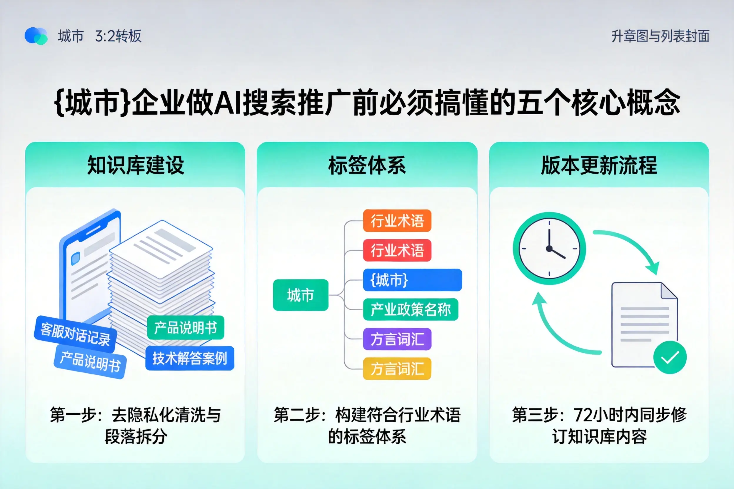 南漳企业做AI搜索推广前必须搞懂的五个核心概念